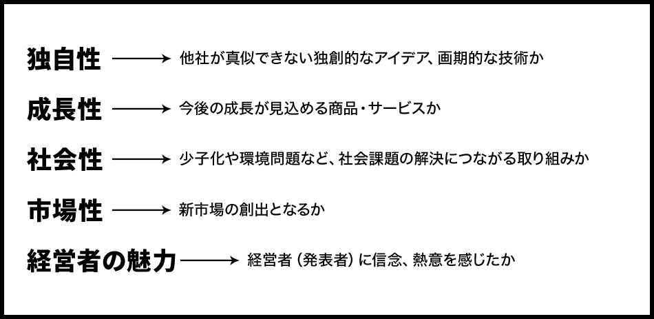 独自性 新規性 社会性 市場性 経営者の魅力