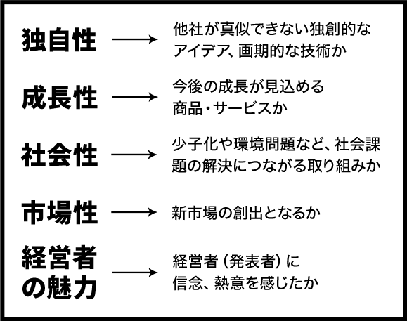 独自性 新規性 社会性 市場性 経営者の魅力